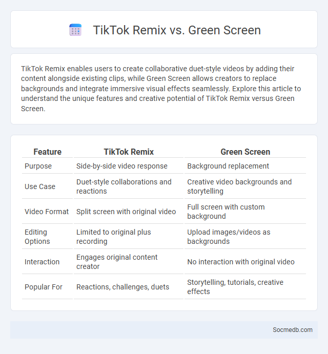 TikTok Remix vs. Green Screen - What is The Difference?