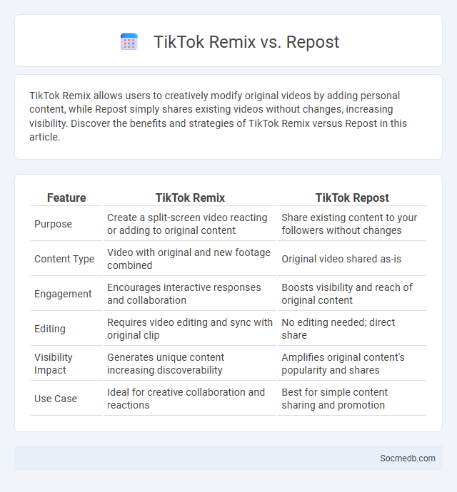 TikTok Remix vs. Repost - What is The Difference?
