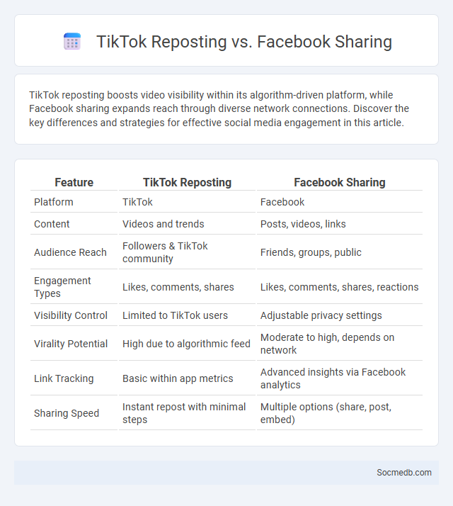 TikTok Reposting vs. Facebook Sharing - What is The Difference?