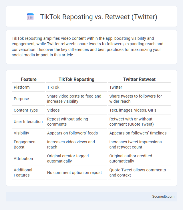 TikTok Reposting vs. Retweet (Twitter) - What is The Difference?