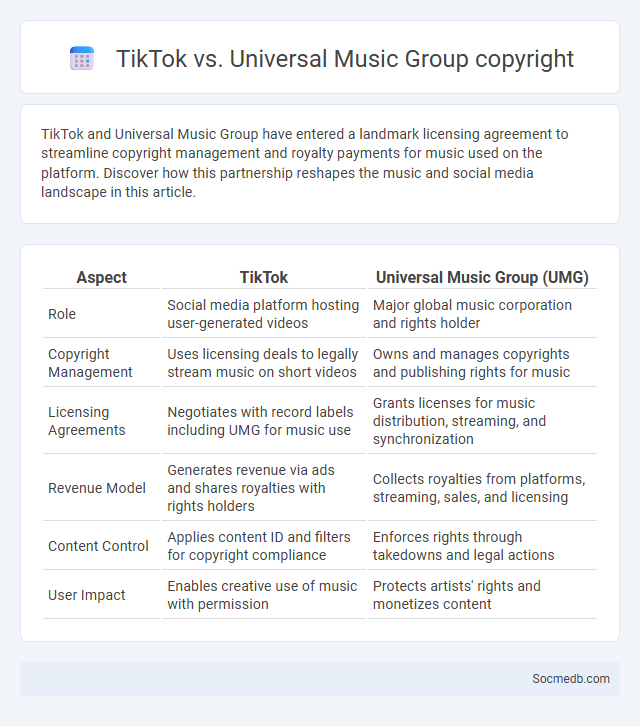 TikTok vs. Universal Music Group copyright - What is The Difference?