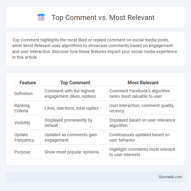 Top Comment vs. Most Relevant - What is The Difference?