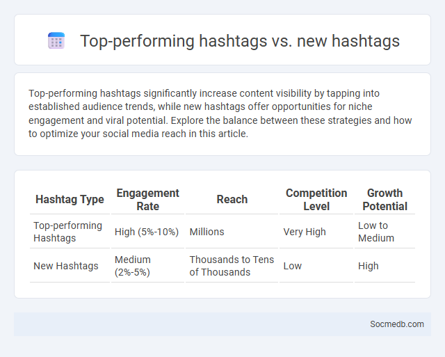 Top-performing hashtags vs. new hashtags - What is The Difference?