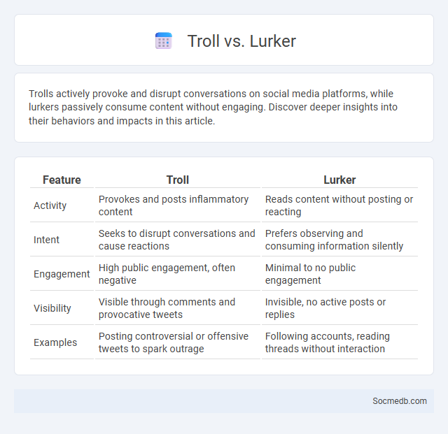 Troll vs. Lurker - What is The Difference?