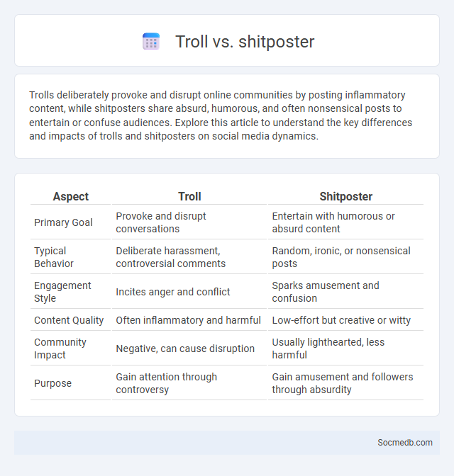 Troll vs. shitposter - What is The Difference?