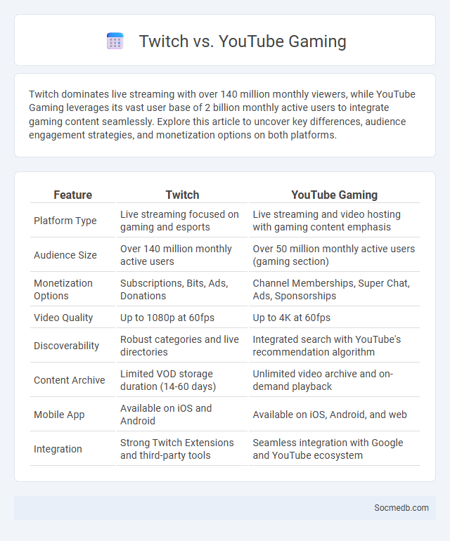 Twitch vs. YouTube Gaming - What is The Difference?