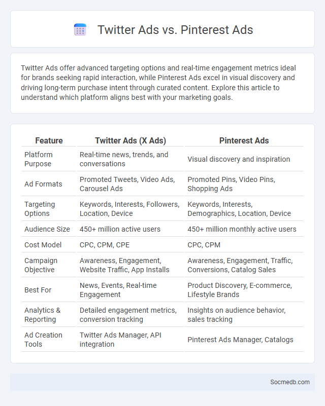 Twitter Ads vs. Pinterest Ads - What is The Difference?