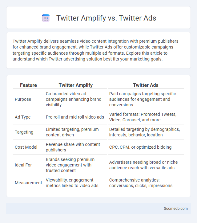 Twitter Amplify vs. Twitter Ads - What is The Difference?