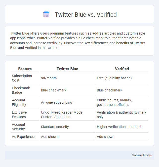 Twitter Blue vs. Verified - What is The Difference?