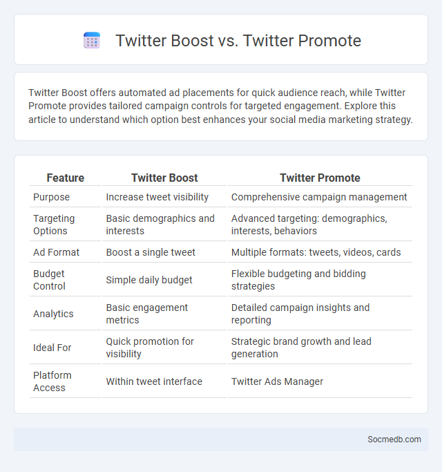 Twitter Boost vs. Twitter Promote - What is The Difference?