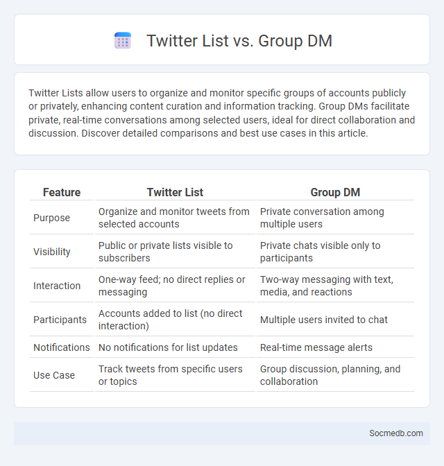 Twitter List vs. Group DM - What is The Difference?