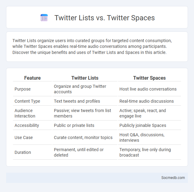 Twitter Lists vs. Twitter Spaces - What is The Difference?