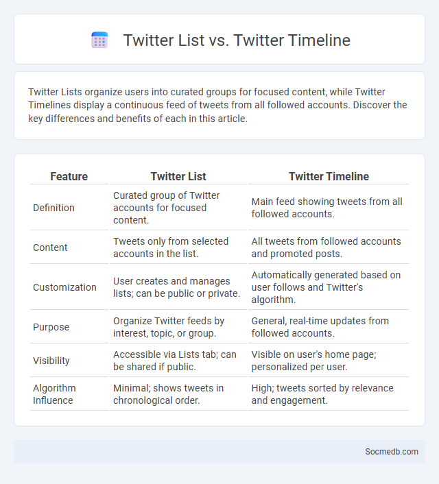 Twitter List vs. Twitter Timeline - What is The Difference?