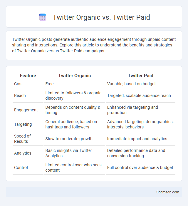 Twitter Organic vs. Twitter Paid - What is The Difference?