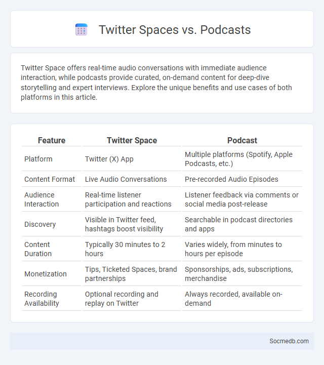 Twitter Spaces vs. Podcasts - What is The Difference?