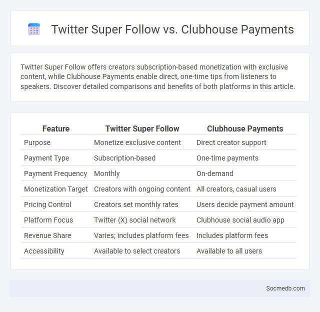 Twitter Super Follow vs. Clubhouse Payments - What is The Difference?