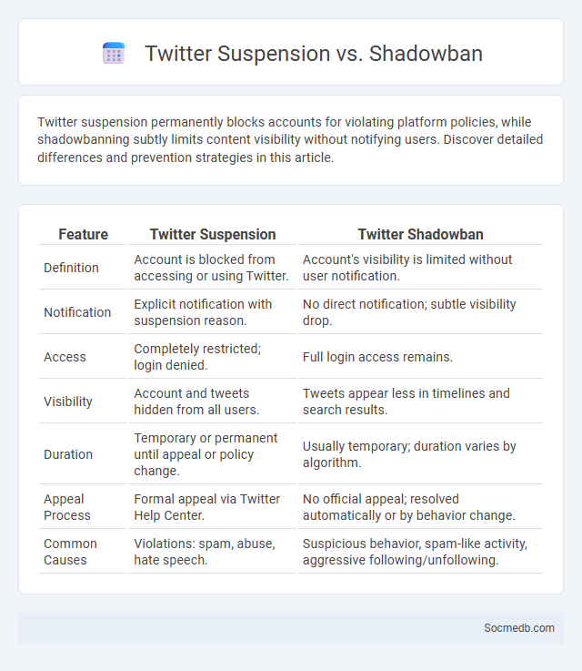 Twitter Suspension vs. Shadowban - What is The Difference?