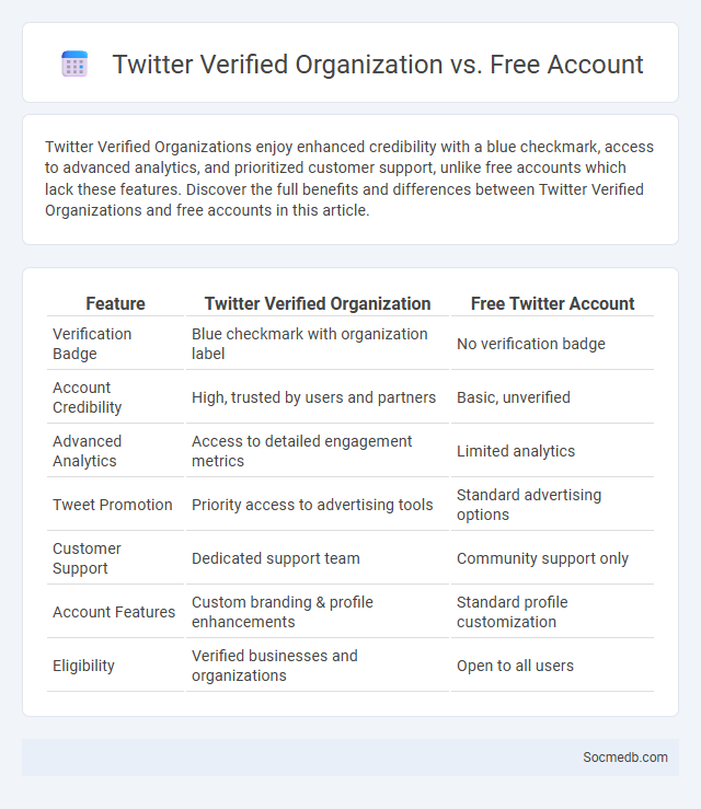 Twitter Verified Organization vs. Free Account - What is The Difference?