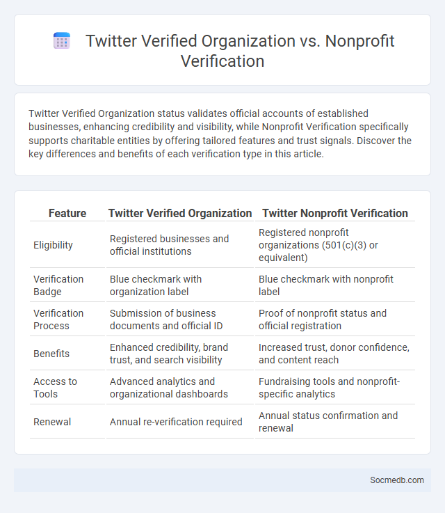 Twitter Verified Organization vs. Nonprofit Verification - What is The Difference?