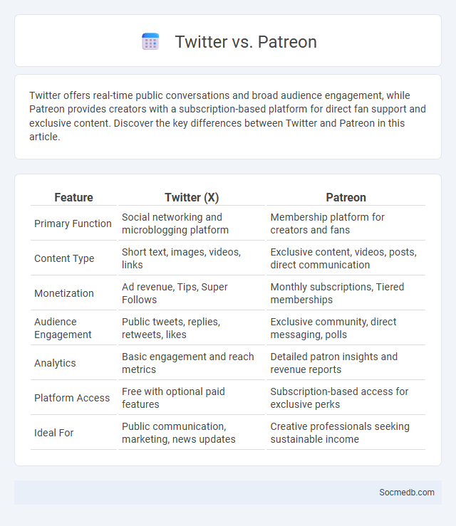 Twitter vs. Patreon - What is The Difference?