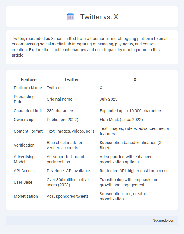 Twitter vs. X - What is The Difference?