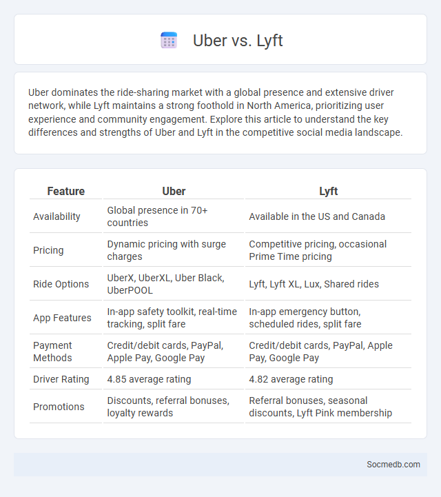 Uber vs. Lyft - What is The Difference?