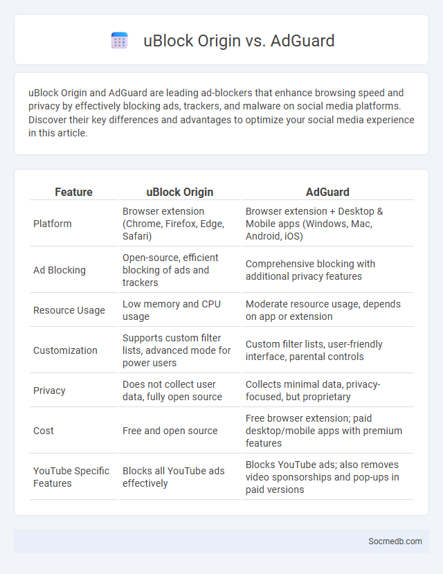 uBlock Origin vs. AdGuard - What is The Difference?
