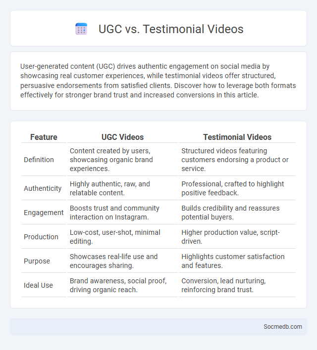UGC vs. Testimonial Videos - What is The Difference?