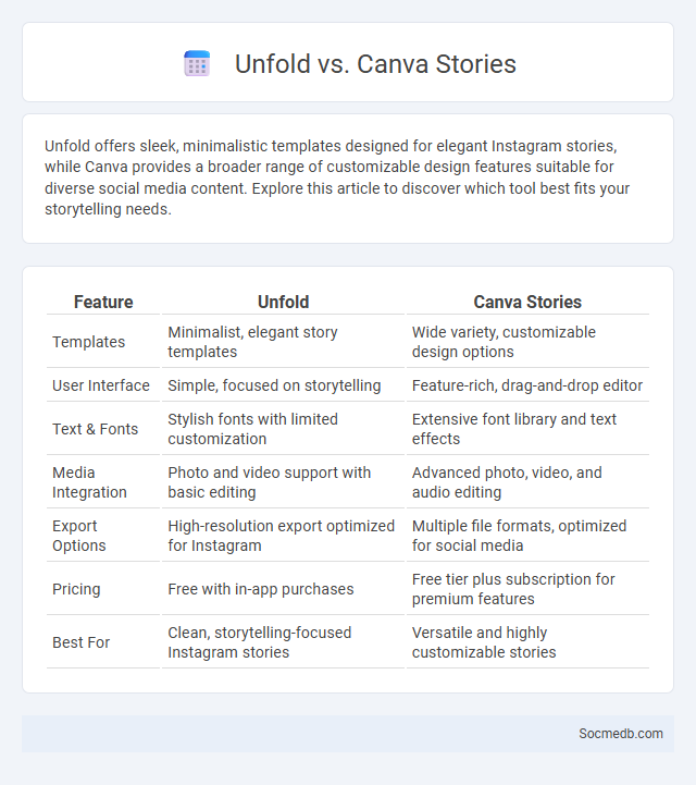 Unfold vs. Canva Stories - What is The Difference?