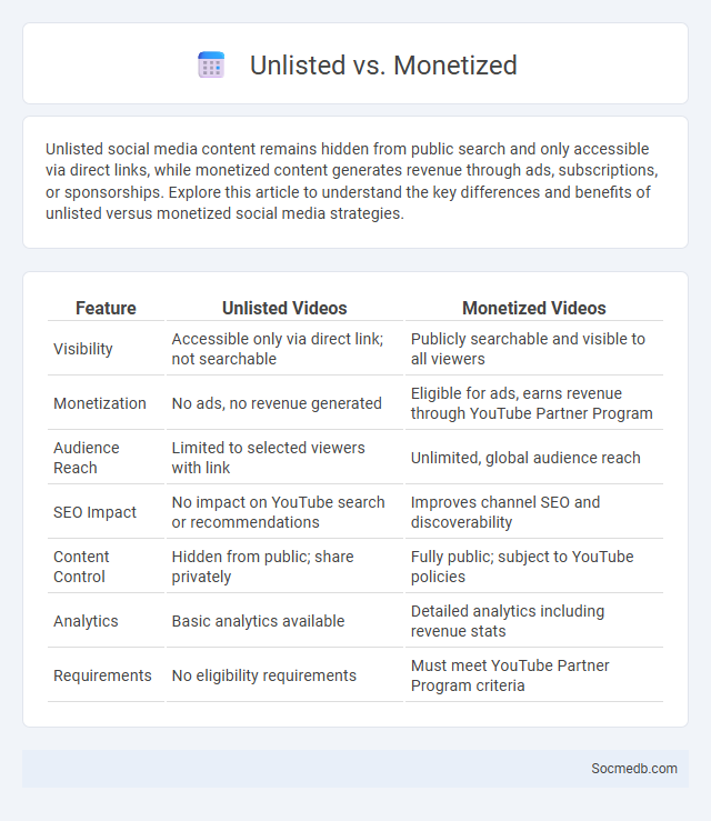 Unlisted vs. Monetized - What is The Difference?