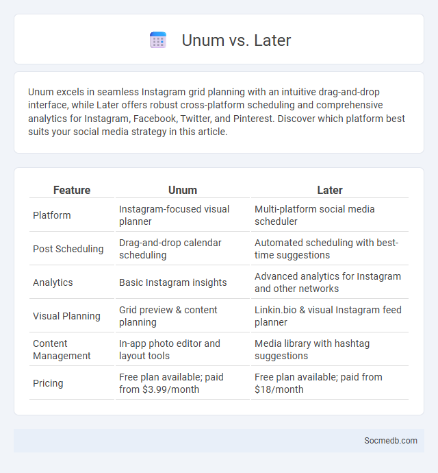 Unum vs. Later - What is The Difference?
