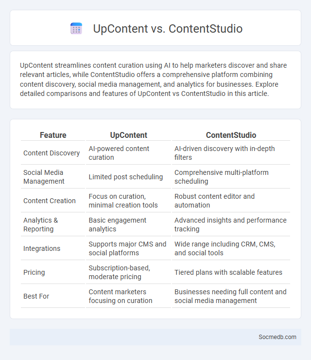 UpContent vs. ContentStudio - What is The Difference?