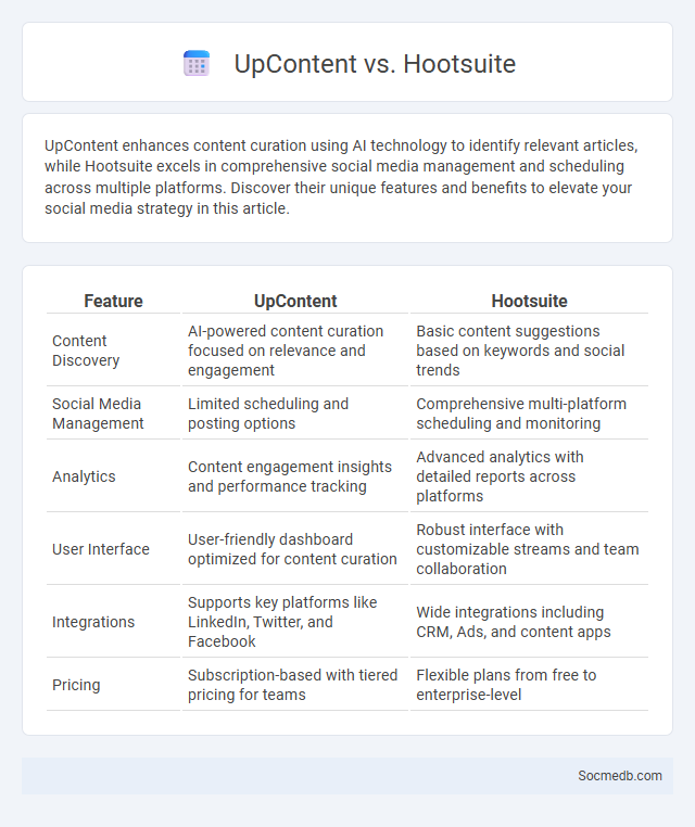 UpContent vs. Hootsuite - What is The Difference?