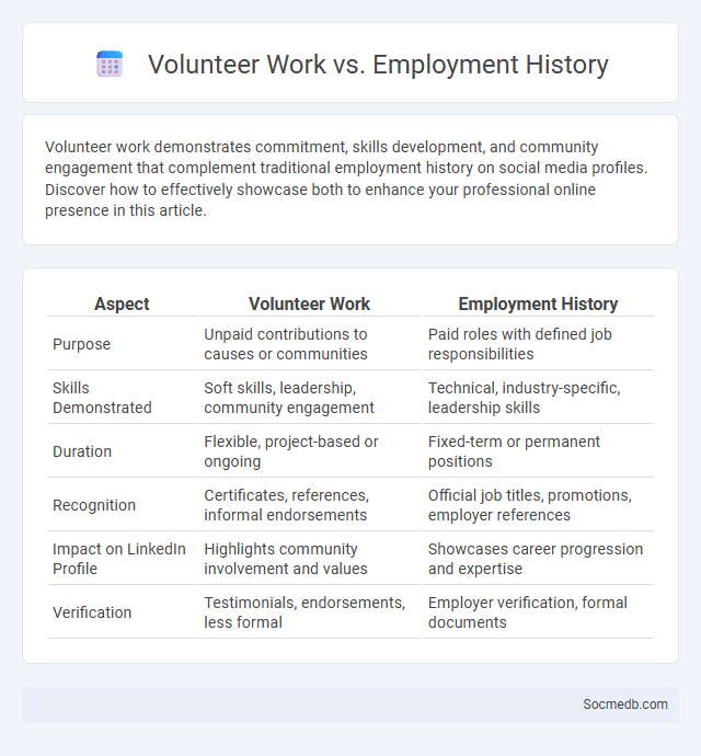Volunteer Work vs. Employment History - What is The Difference?