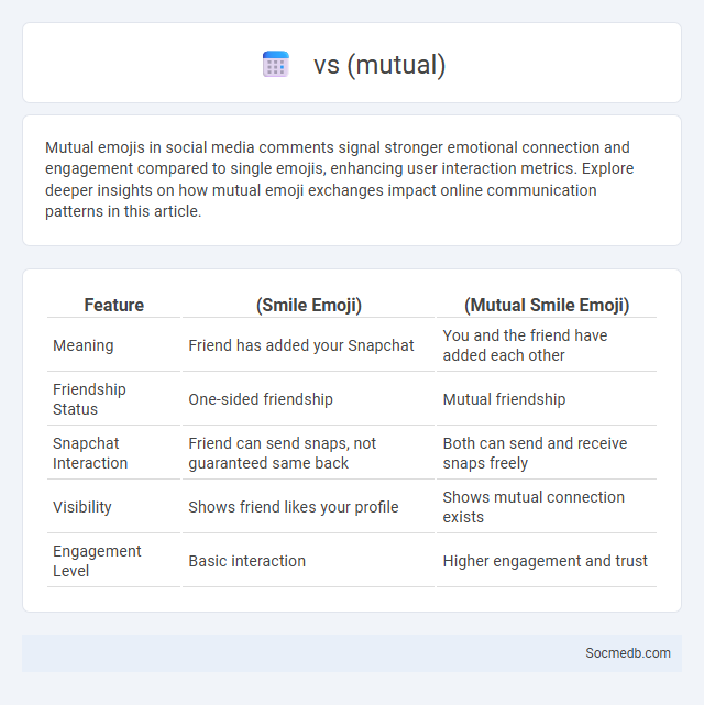 vs (mutual) - What is The Difference?