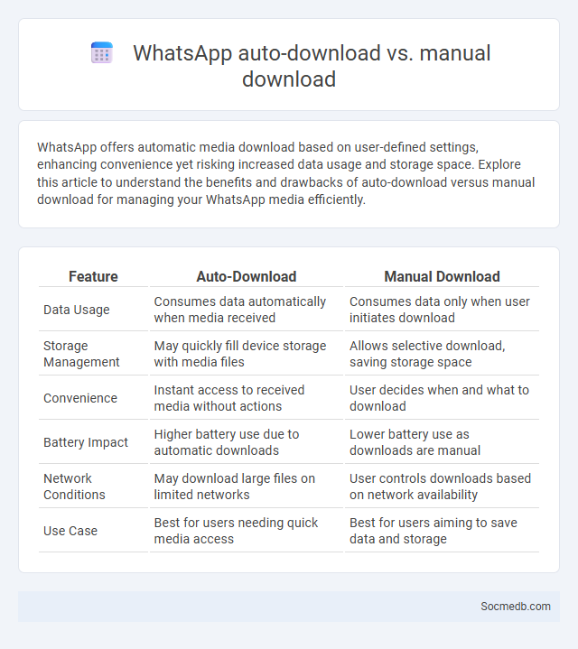 WhatsApp auto-download vs. manual download - What is The Difference?