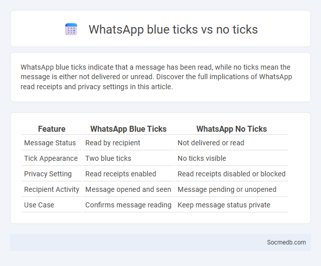 WhatsApp blue ticks vs no ticks - What is The Difference?