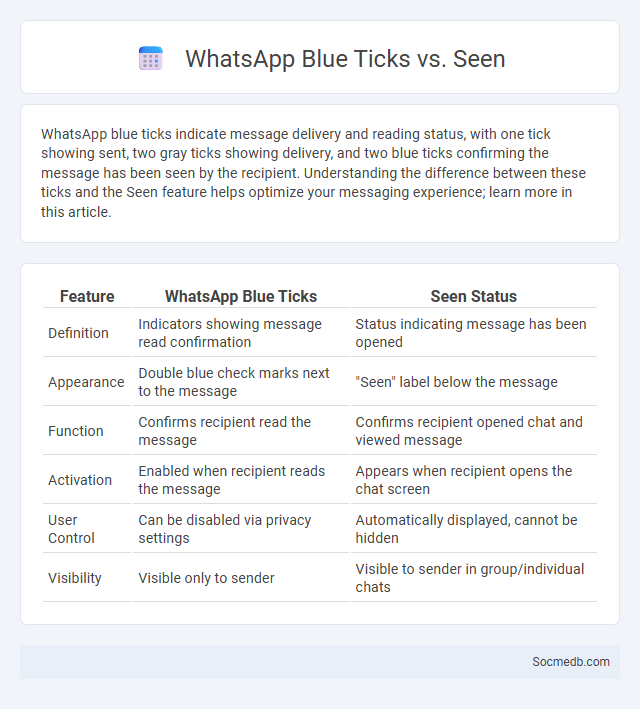 WhatsApp Blue Ticks vs. Seen - What is The Difference?