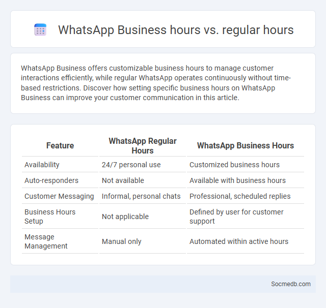 WhatsApp Business hours vs. regular hours - What is The Difference?