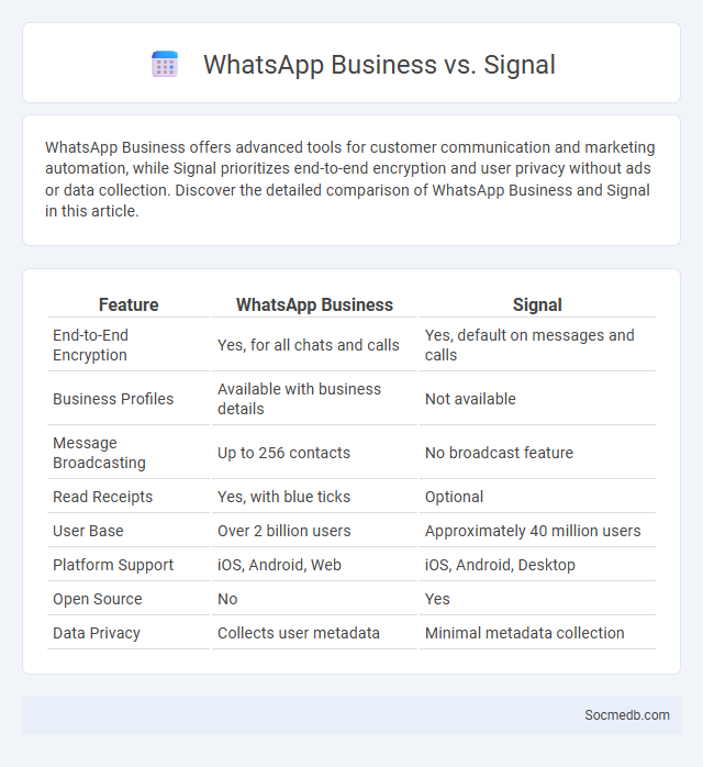 WhatsApp Business vs. Signal - What is The Difference?