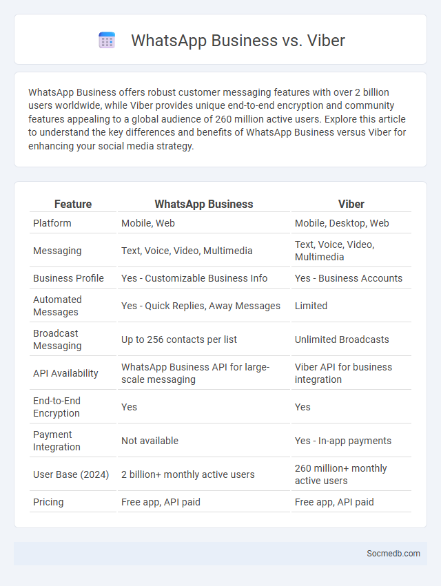 WhatsApp Business vs. Viber - What is The Difference?