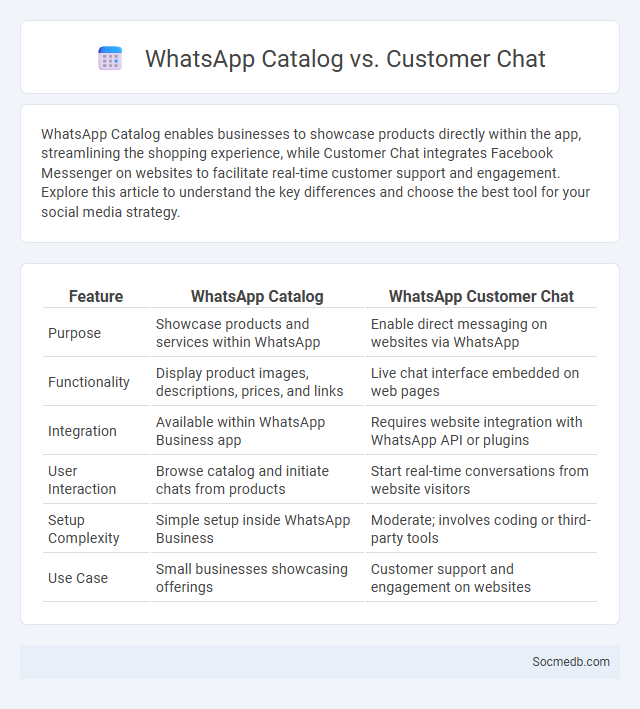 WhatsApp Catalog vs. Customer Chat - What is The Difference?
