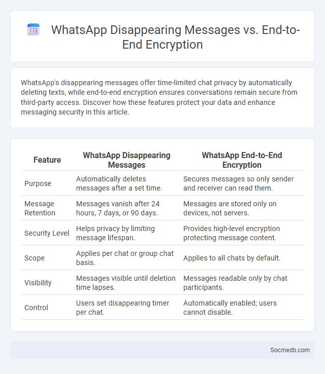 WhatsApp Disappearing Messages vs. End-to-End Encryption - What is The Difference?