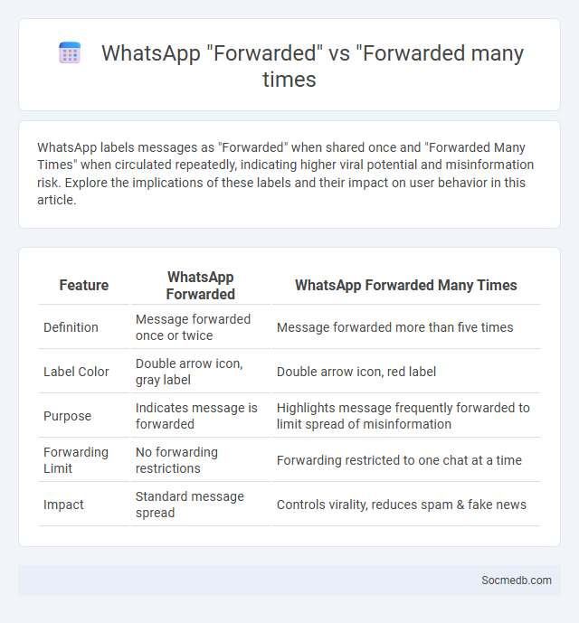 WhatsApp Forwarded vs Forwarded many times - What is The Difference?