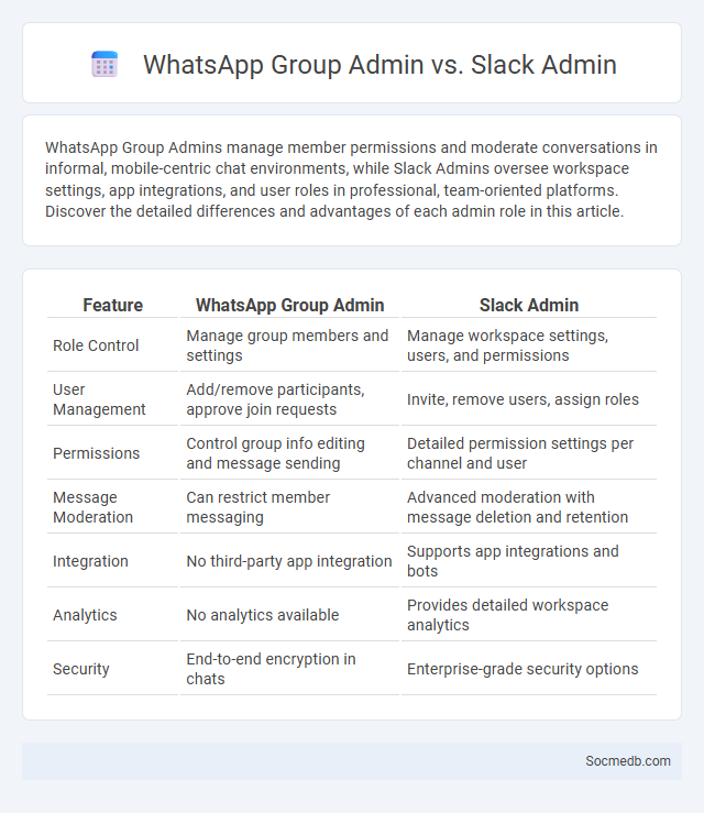 WhatsApp Group Admin vs. Slack Admin - What is The Difference?