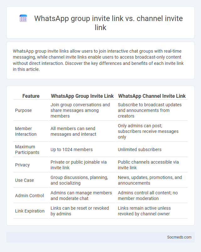 WhatsApp group invite link vs. channel invite link - What is The Difference?