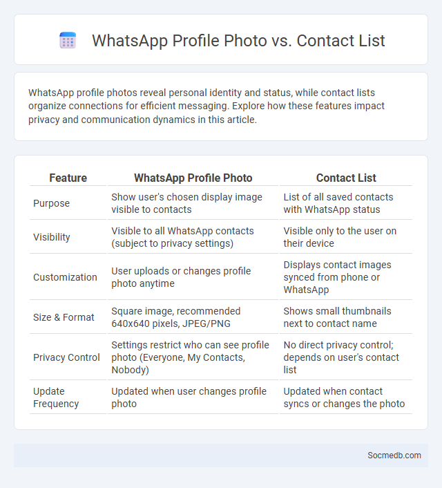 WhatsApp Profile Photo vs. Contact List - What is The Difference?