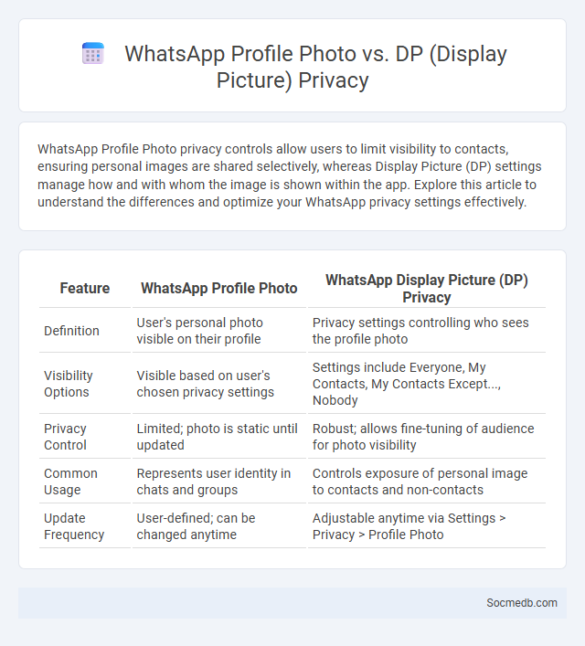 WhatsApp Profile Photo vs. DP (Display Picture) Privacy - What is The Difference?