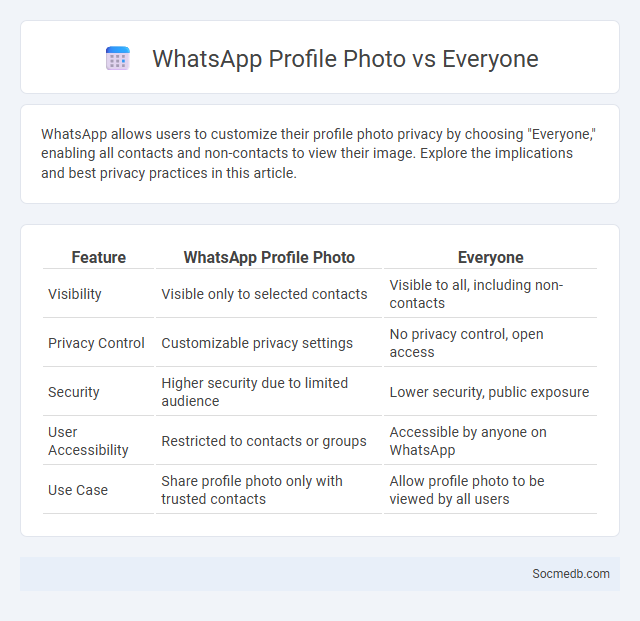 WhatsApp Profile Photo vs Everyone - What is The Difference?