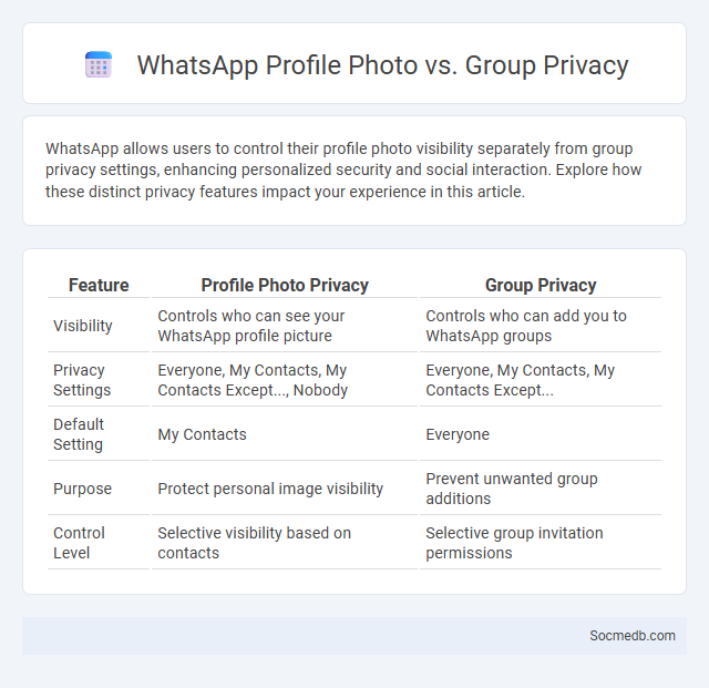 WhatsApp Profile Photo vs. Group Privacy - What is The Difference?